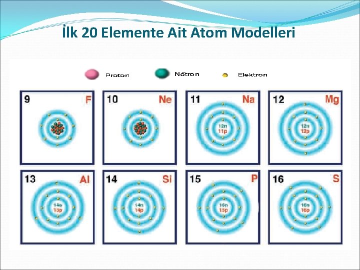 İlk 20 Elemente Ait Atom Modelleri 