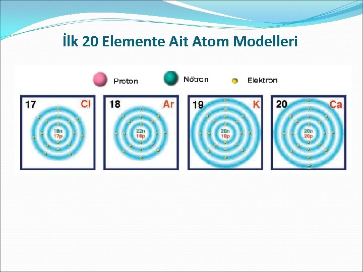 İlk 20 Elemente Ait Atom Modelleri 