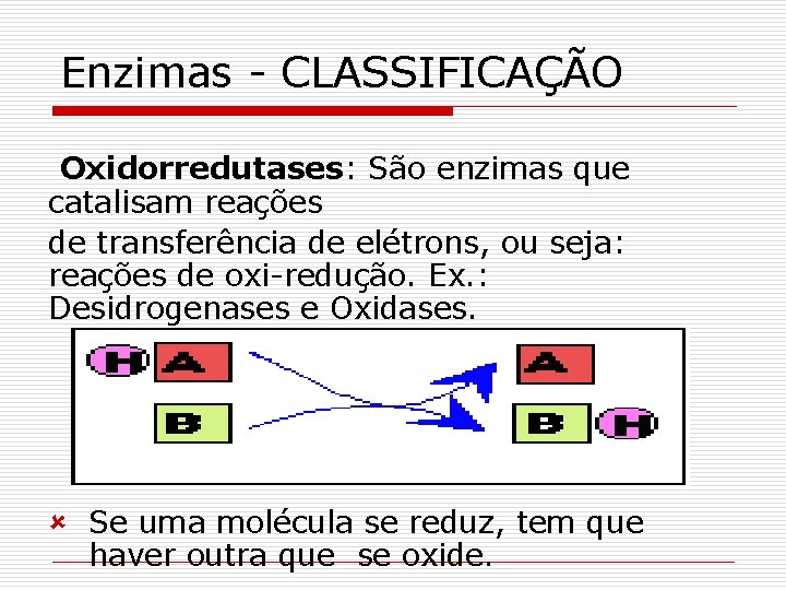 Enzimas - CLASSIFICAÇÃO Oxidorredutases: São enzimas que catalisam reações de transferência de elétrons, ou