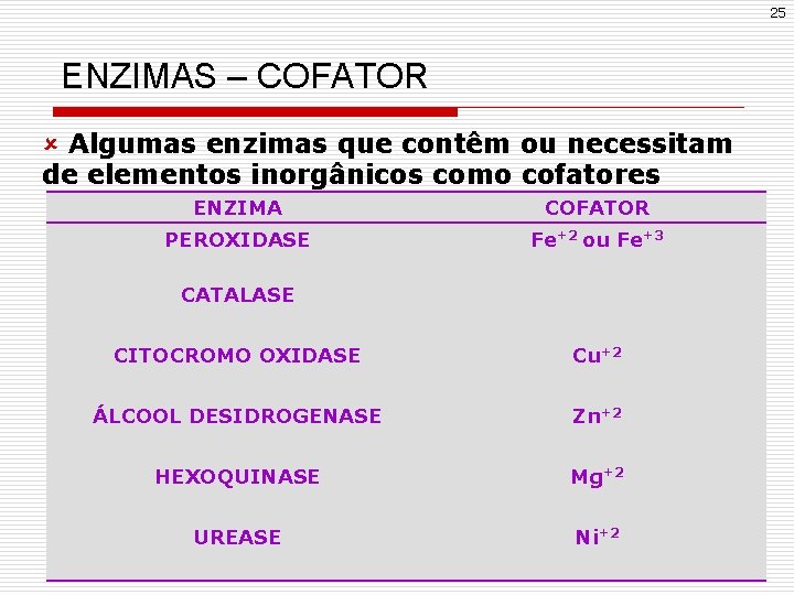 25 ENZIMAS – COFATOR û Algumas enzimas que contêm ou necessitam de elementos inorgânicos