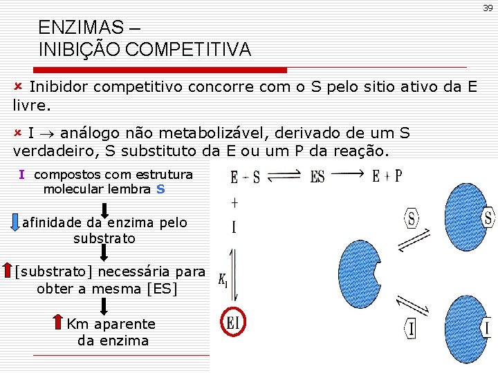 39 ENZIMAS – INIBIÇÃO COMPETITIVA û Inibidor competitivo concorre com o S pelo sitio