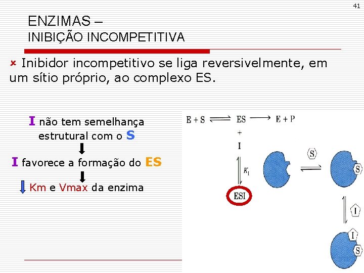 41 ENZIMAS – INIBIÇÃO INCOMPETITIVA û Inibidor incompetitivo se liga reversivelmente, em um sítio