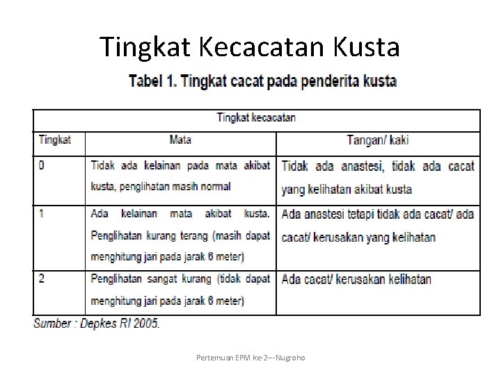 Tingkat Kecacatan Kusta Pertemuan EPM ke-2 ---Nugroho 