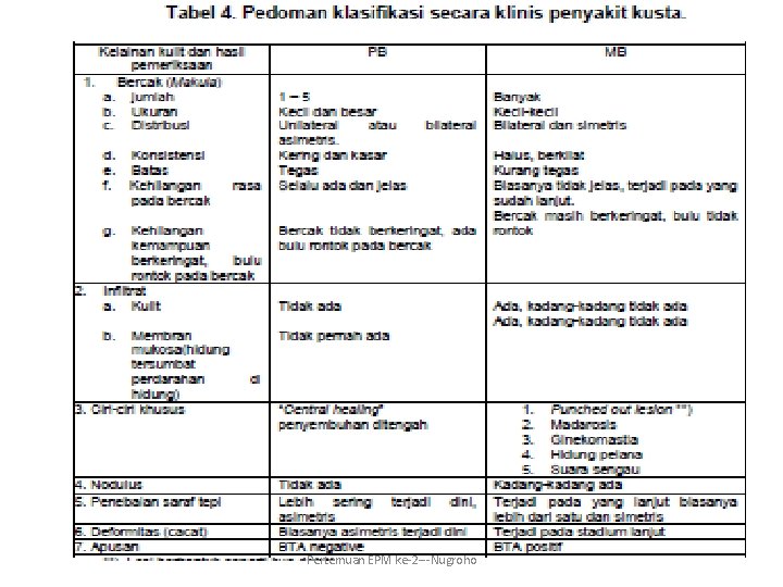 Pertemuan EPM ke-2 ---Nugroho 