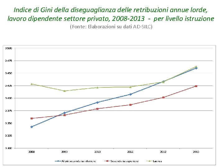 Indice di Gini della diseguaglianza delle retribuzioni annue lorde, lavoro dipendente settore privato, 2008