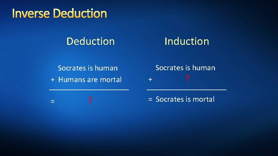 Inverse Deduction Induction Socrates is human + Humans are mortal. ―――――― = ? Socrates