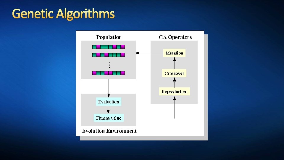 Genetic Algorithms 