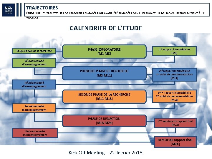 TRAJECTOIRES ÉTUDE SUR LES TRAJECTOIRES DE PERSONNES ENGAGÉES OU AYANT ÉTÉ ENGAGÉES DANS UN