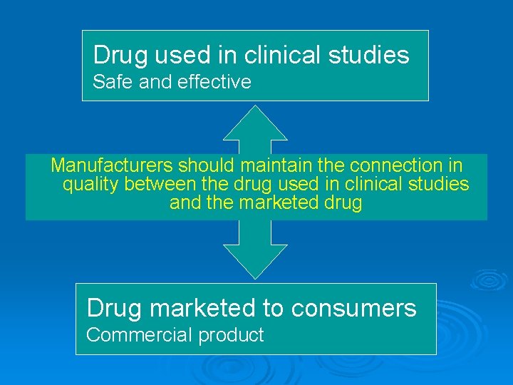 Drug used in clinical studies Safe and effective Manufacturers should maintain the connection in