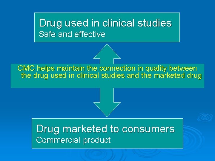 Drug used in clinical studies Safe and effective CMC helps maintain the connection in