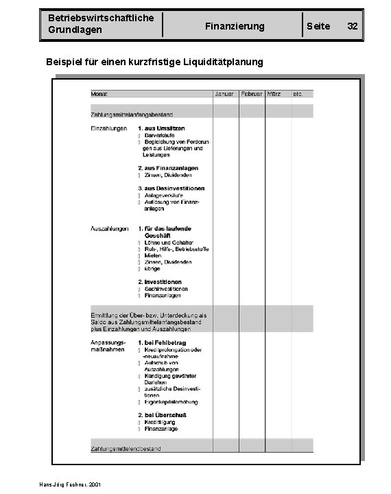 Betriebswirtschaftliche Grundlagen Finanzierung Beispiel für einen kurzfristige Liquiditätplanung Hans-Jörg Fechner, 2001 Seite 32 