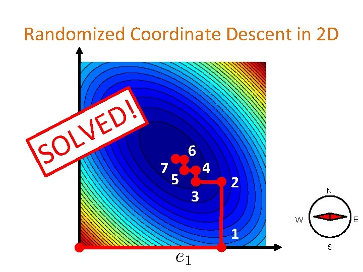 Randomized Coordinate Descent in 2 D ! D O S E LV 7 6