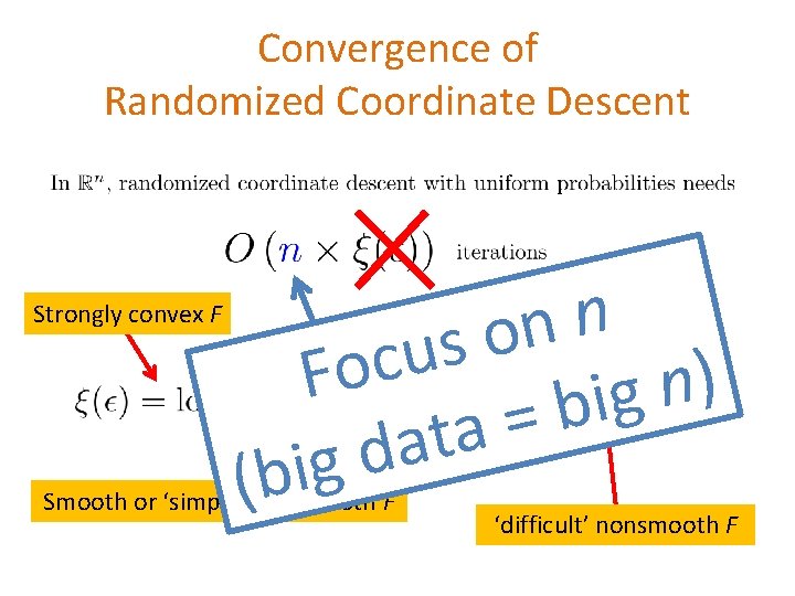 Convergence of Randomized Coordinate Descent Strongly convex F n n o s u c