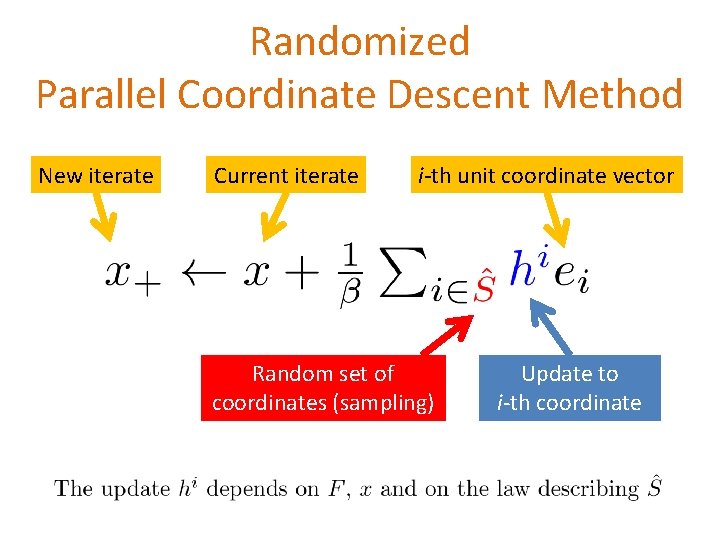 Randomized Parallel Coordinate Descent Method New iterate Current iterate i-th unit coordinate vector Random