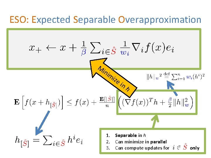 ESO: Expected Separable Overapproximation Definition [RT’ 11 b] Shorthand: M ini mi ze in