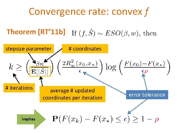 Convergence rate: convex f Theorem [RT’ 11 b] stepsize parameter # iterations implies #