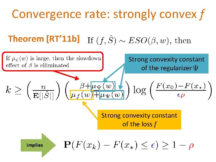 Convergence rate: strongly convex f Theorem [RT’ 11 b] Strong convexity constant of the