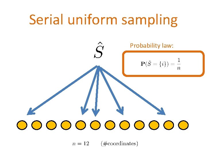 Serial uniform sampling Probability law: 