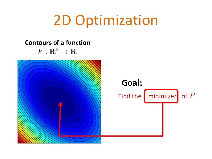 2 D Optimization Contours of a function Goal: Find the minimizer of 