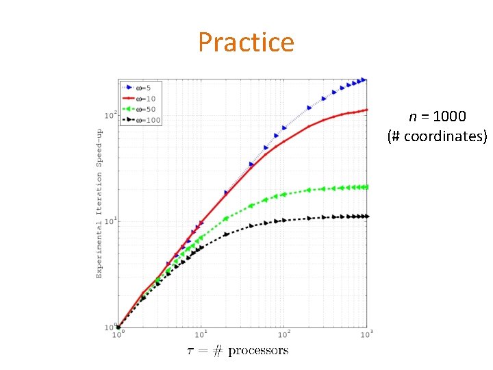 Practice n = 1000 (# coordinates) 