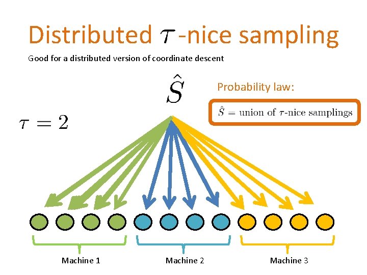 Distributed -nice sampling Good for a distributed version of coordinate descent Probability law: Machine