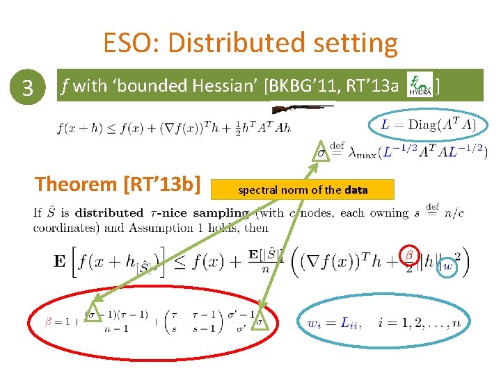 ESO: Distributed setting 3 f with ‘bounded Hessian’ [BKBG’ 11, RT’ 13 a Theorem