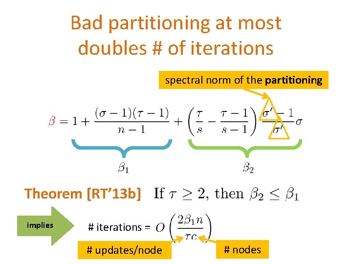 Bad partitioning at most doubles # of iterations spectral norm of the partitioning Theorem