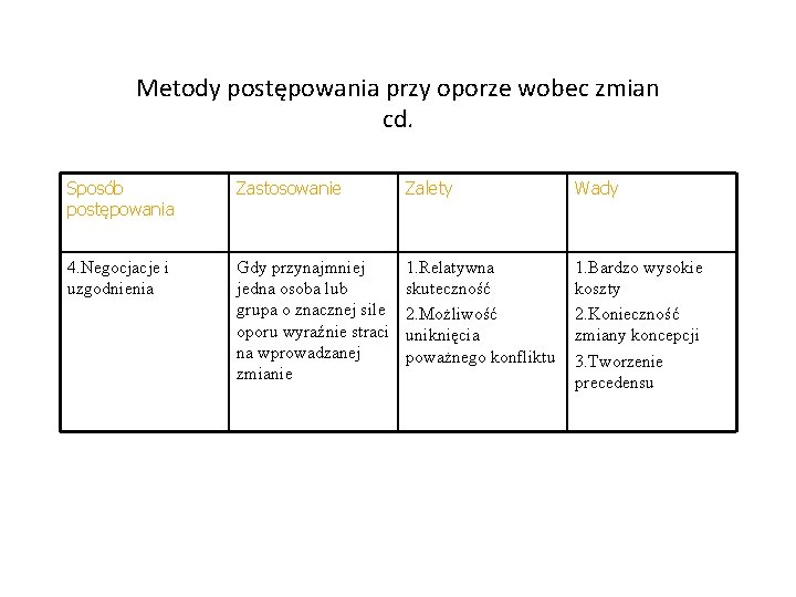 Metody postępowania przy oporze wobec zmian cd. Sposób postępowania Zastosowanie Zalety Wady 4. Negocjacje