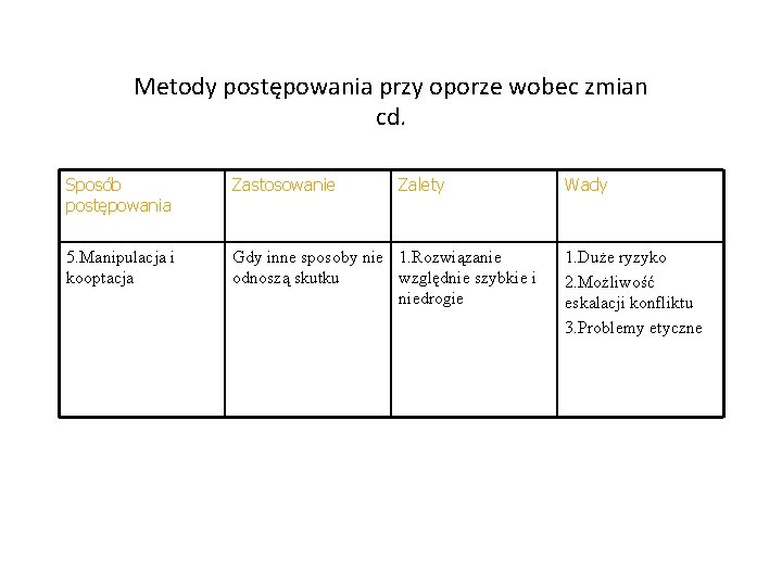 Metody postępowania przy oporze wobec zmian cd. Sposób postępowania Zastosowanie Zalety 5. Manipulacja i