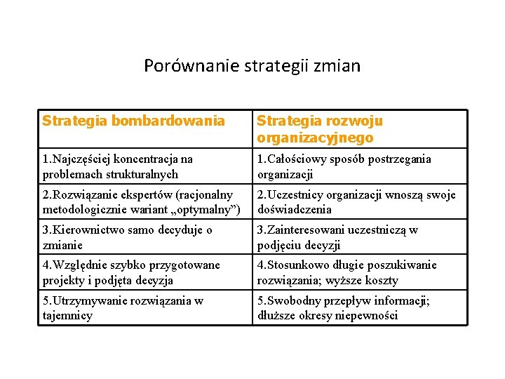 Porównanie strategii zmian Strategia bombardowania Strategia rozwoju organizacyjnego 1. Najczęściej koncentracja na problemach strukturalnych