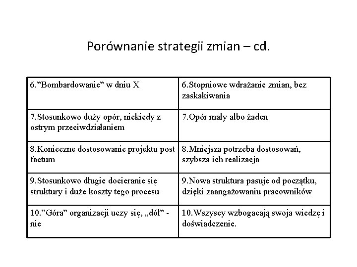 Porównanie strategii zmian – cd. 6. ”Bombardowanie” w dniu X 6. Stopniowe wdrażanie zmian,