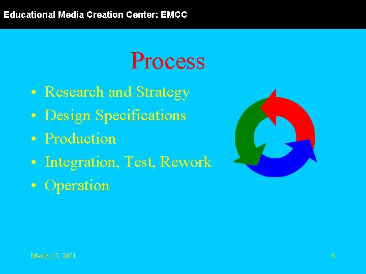 Educational Media Creation Center: EMCC Process • • • Research and Strategy Design Specifications