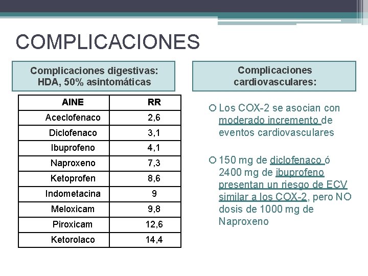 COMPLICACIONES Complicaciones digestivas: HDA, 50% asintomáticas AINE RR Aceclofenaco 2, 6 Diclofenaco 3, 1