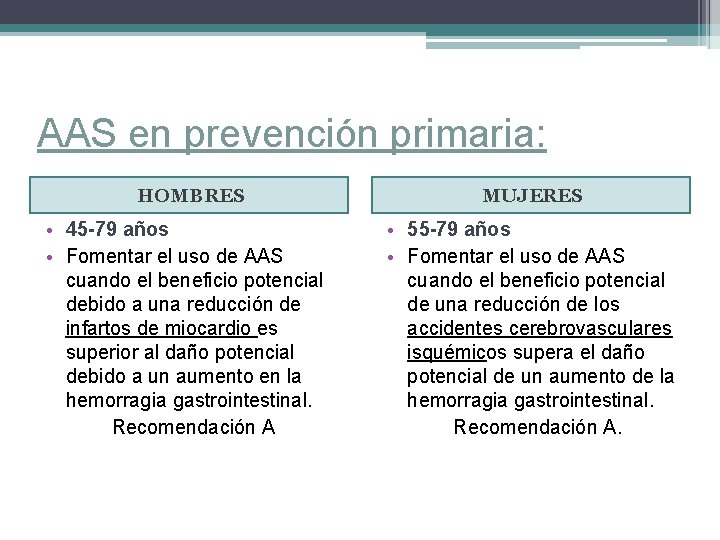 AAS en prevención primaria: HOMBRES • 45 -79 años • Fomentar el uso de