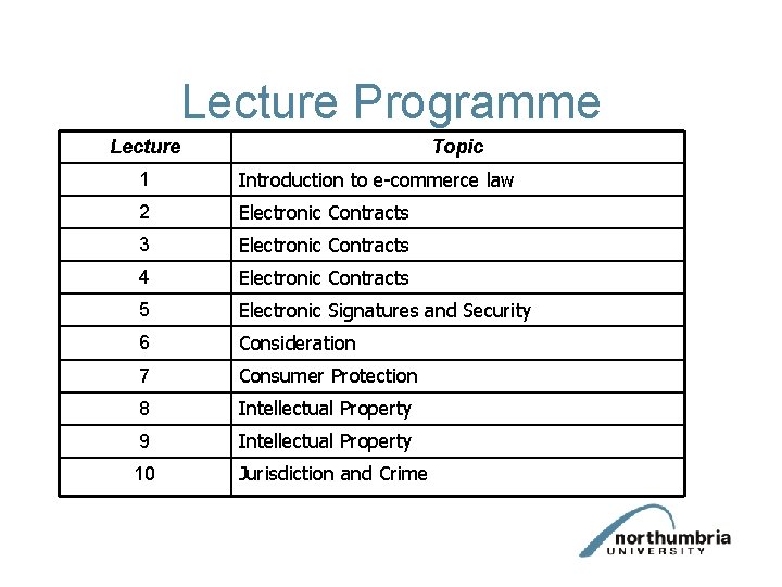 Lecture Programme Lecture Topic 1 Introduction to e-commerce law 2 Electronic Contracts 3 Electronic