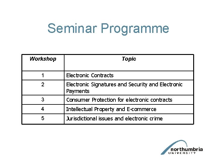 Seminar Programme Workshop Topic 1 Electronic Contracts 2 Electronic Signatures and Security and Electronic