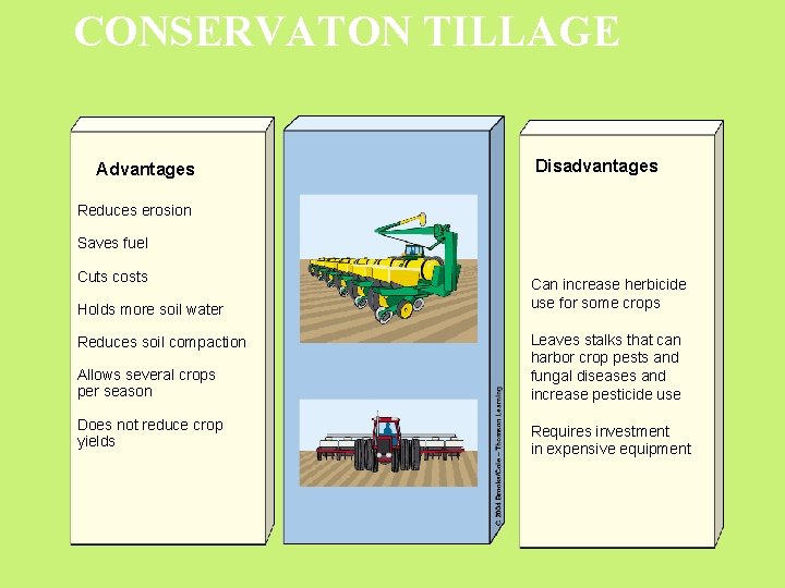 CONSERVATON TILLAGE Advantages Disadvantages Reduces erosion Saves fuel Cuts costs Holds more soil water