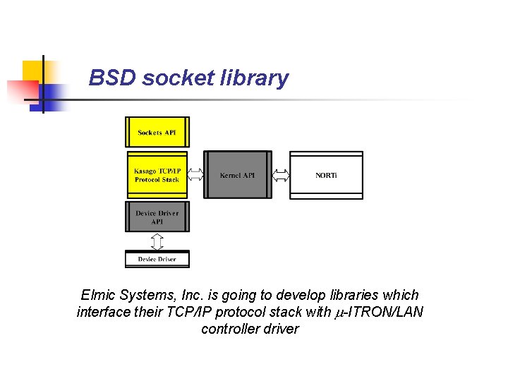 BSD socket library Elmic Systems, Inc. is going to develop libraries which interface their