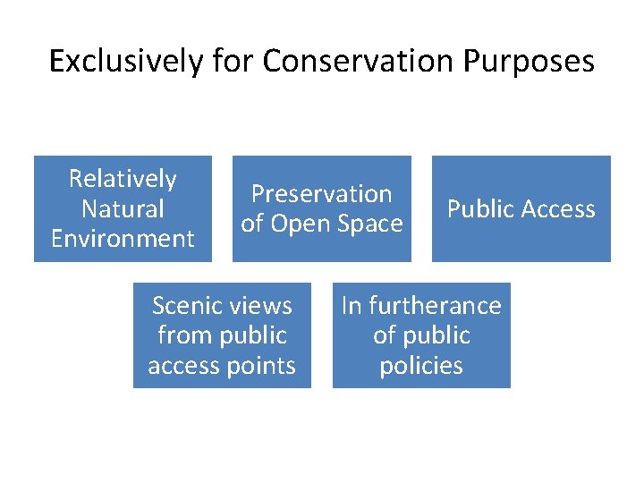 Exclusively for Conservation Purposes Relatively Natural Environment Preservation of Open Space Scenic views from