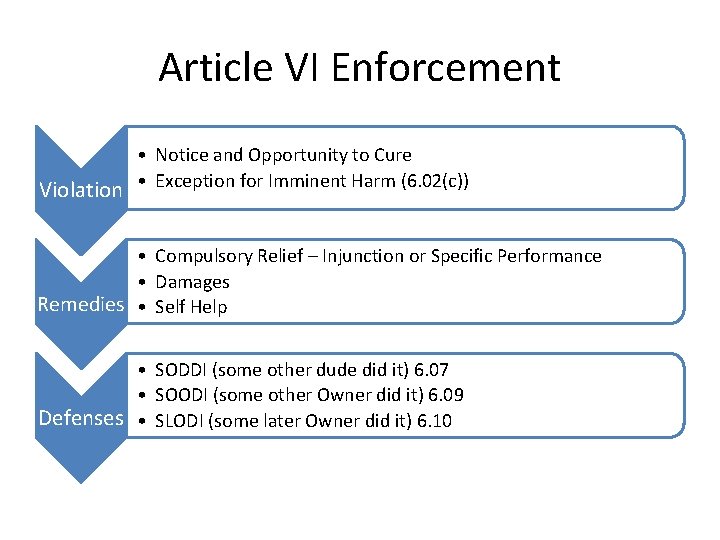 Article VI Enforcement Violation • Notice and Opportunity to Cure • Exception for Imminent