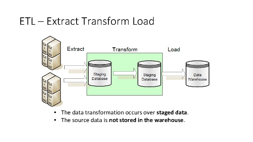 ETL – Extract Transform Load • The data transformation occurs over staged data. •