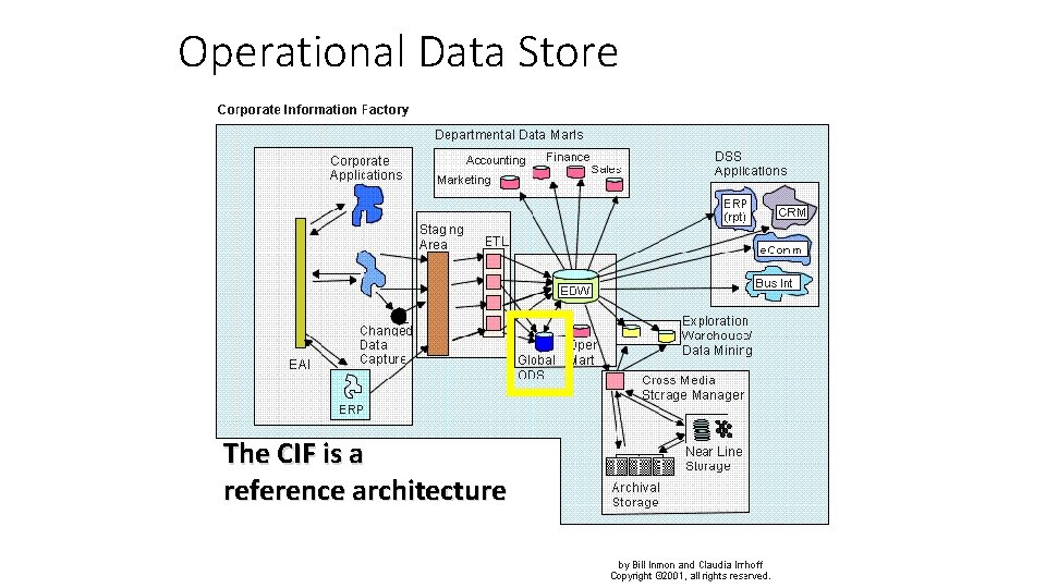 Operational Data Store The CIF is a reference architecture 