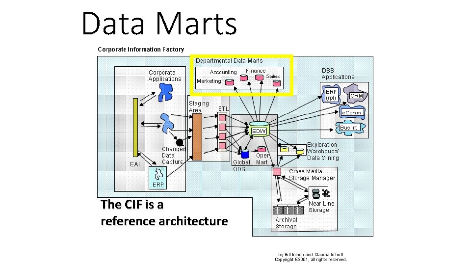 Data Marts The CIF is a reference architecture 