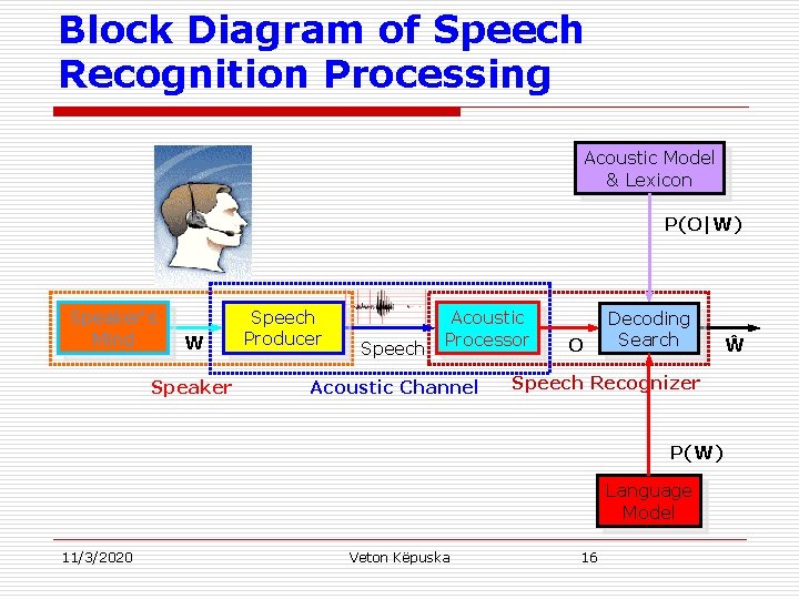Block Diagram of Speech Recognition Processing Acoustic Model & Lexicon P(O|W) Speaker's Mind W