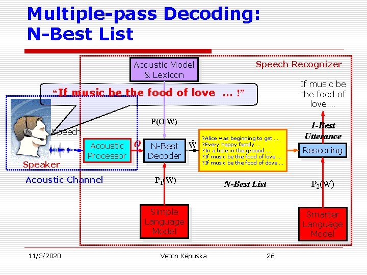 Multiple-pass Decoding: N-Best List Speech Recognizer Acoustic Model & Lexicon If music be the