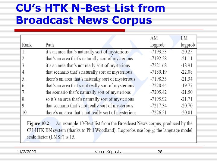 CU’s HTK N-Best List from Broadcast News Corpus 11/3/2020 Veton Këpuska 28 