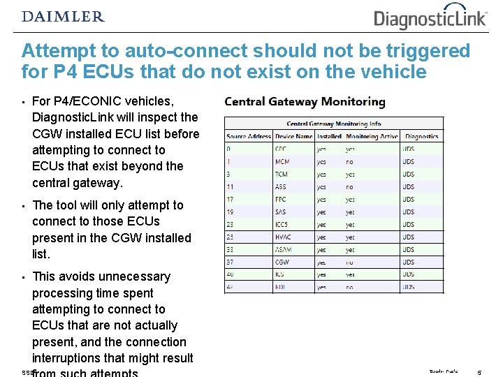 Attempt to auto-connect should not be triggered for P 4 ECUs that do not Attempt to auto-connect should not be triggered for P 4 ECUs that do not