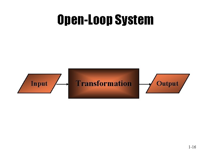 Open-Loop System Input Transformation Output 1 -16 