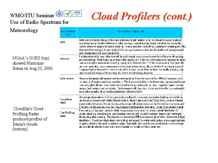 WMO/ITU Seminar Use of Radio Spectrum for Meteorology NOAA’s GOES (top) showed Hurricane Ileana
