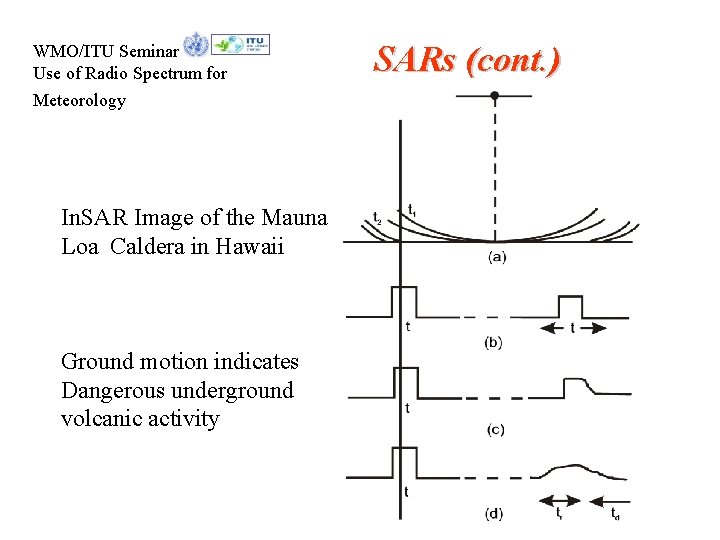 WMO/ITU Seminar Use of Radio Spectrum for Meteorology In. SAR Image of the Mauna